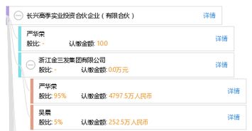 長興高季實業(yè)投資合伙企業(yè) 實業(yè)投資新路徑的探索與實踐