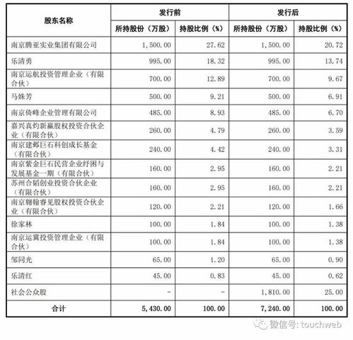 騰亞精工登陸深交所 市值27億，首季扣非凈利下滑42%